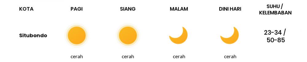 Cuaca Esok Hari 07 September 2020: Banyuwangi Cerah Pagi Hari, Cerah Sore Hari