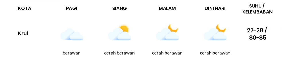 Cuaca Esok Hari 29 September 2020: Lampung Cerah Berawan Pagi Hari, Cerah Berawan Sore Hari