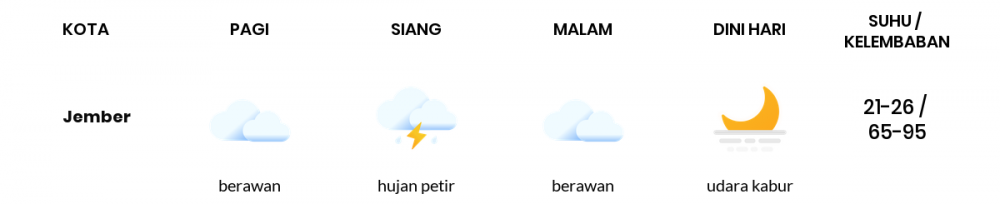 Cuaca Hari Ini 02 September 2020: Banyuwangi Cerah Pagi Hari, Hujan Lokal Sore Hari