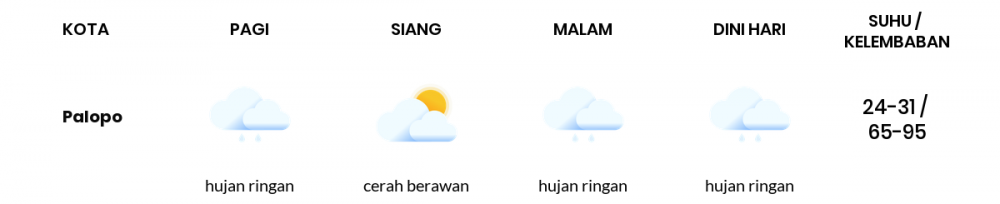 Prakiraan Cuaca Hari Ini 09 September 2020, Sebagian Makassar Bakal Berawan Sepanjang Hari