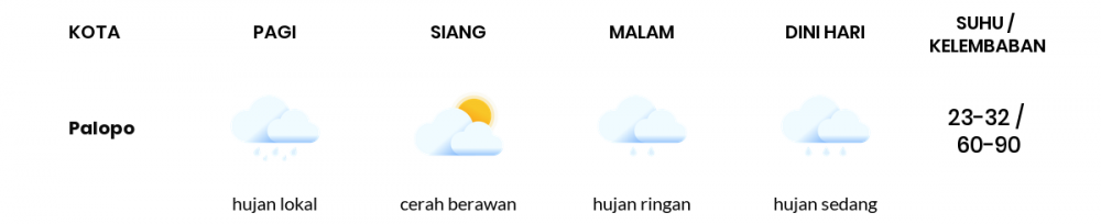 Cuaca Esok Hari 12 September 2020: Makassar Berawan Sepanjang Hari