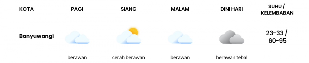 Cuaca Hari Ini 01 September 2020: Banyuwangi Cerah Berawan Siang Hari, Cerah Berawan Sore Hari