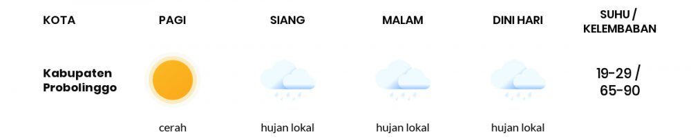 Cuaca Hari Ini 02 September 2020: Malang Cerah Berawan Siang Hari, Hujan Lokal Sore Hari