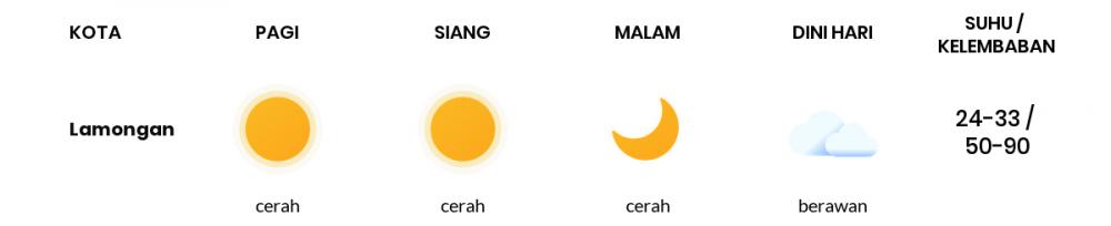 Cuaca Hari Ini 07 September 2020: Surabaya Cerah Siang Hari, Cerah Sore Hari