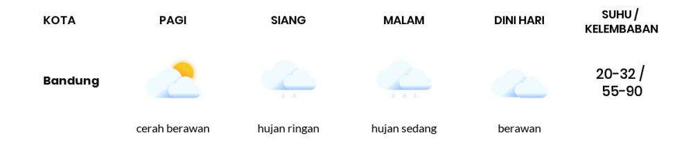 Cuaca Hari Ini 26 September 2020: Kota Bandung Berawan Sepanjang Hari