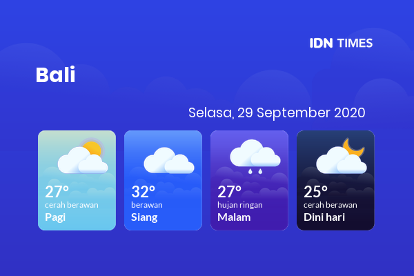 Cuaca Esok Hari 29 September 2020: Denpasar Cerah Berawan Pagi Hari, Hujan Ringan Sore Hari