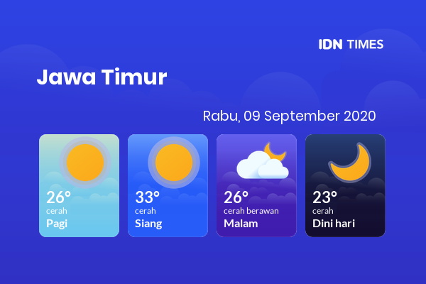Cuaca Esok Hari 09 September 2020: Kediri Cerah Pagi Hari, Cerah Berawan Sore Hari