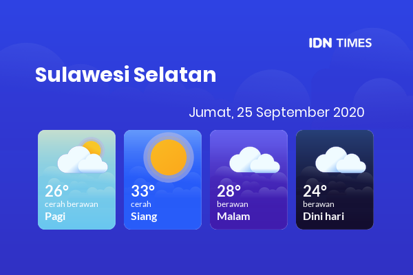 Cuaca Hari Ini 25 September 2020: Makassar Cerah Berawan Pagi Hari, Berawan Sore Hari