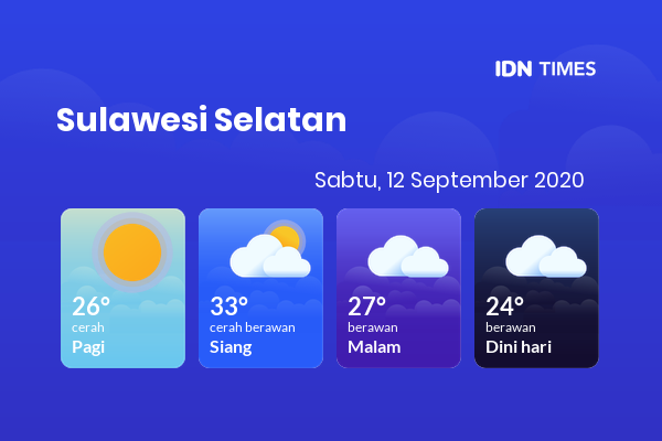 Cuaca Hari Ini 12 September 2020: Makassar Cerah Berawan Siang Hari, Berawan Sore Hari