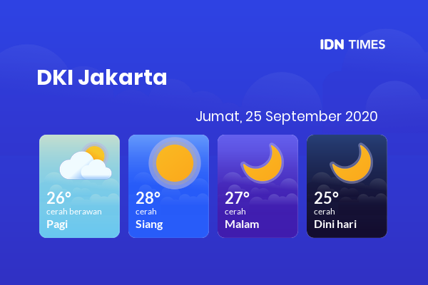 Cuaca Jabodetabek 25 September 2020: DKI Jakarta Cerah Siang Hari, Cerah Sore Hari