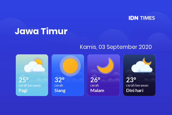 Prakiraan Cuaca Hari Ini 03 September 2020, Sebagian Banyuwangi Bakal Cerah Berawan