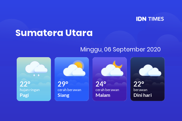 Cuaca Esok Hari 06 September 2020: Medan Berawan Sepanjang Hari