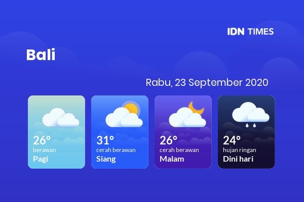 Cuaca Hari Ini 23 September 2020: Denpasar Berawan Pagi Hari, Cerah Berawan Sore Hari
