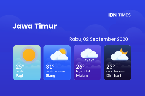 Cuaca Hari Ini 02 September 2020: Banyuwangi Cerah Pagi Hari, Hujan Lokal Sore Hari