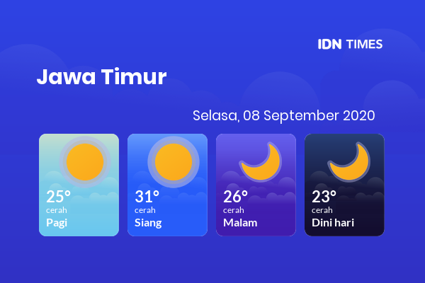 Prakiraan Cuaca Hari Ini 08 September 2020, Sebagian Banyuwangi Bakal Cerah Sepanjang Hari