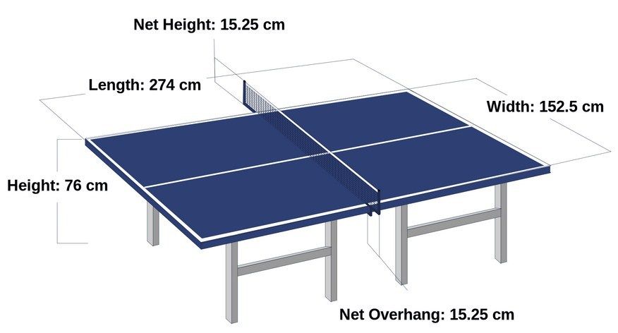 Ukuran Lapangan Tenis Meja Dan Sejarah Singkatnya