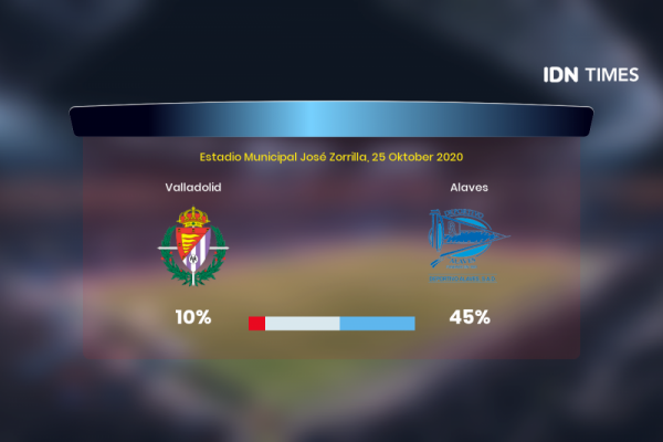 Jelang Valladolid Vs Alaves Di Primera Division, Ini 3 Faktanya!