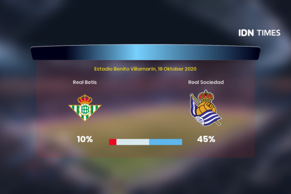 Jelang Real Betis Vs Real Sociedad Di Primera Division, Ini 3 Faktanya!