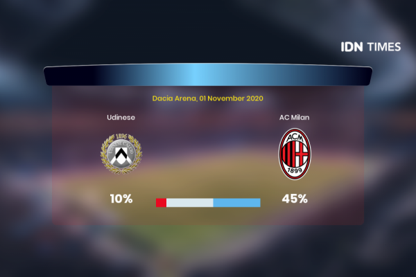 Jelang Udinese Vs AC Milan Di Serie A, Ini 3 Faktanya!