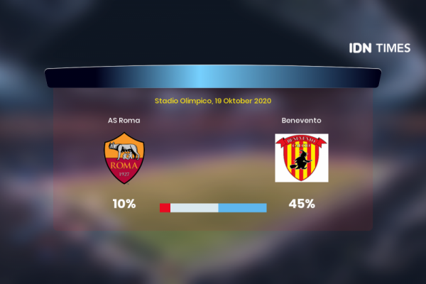 Jelang AS Roma Vs Benevento Di Serie A, Ini 3 Faktanya!