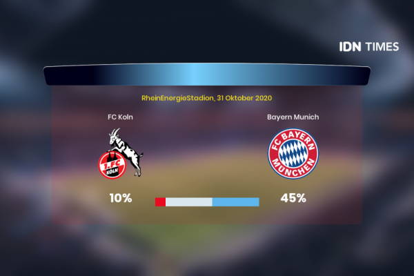 Jelang Fc Koln Vs Bayern Munich Di Bundesliga 1, Ini 3 Faktanya!