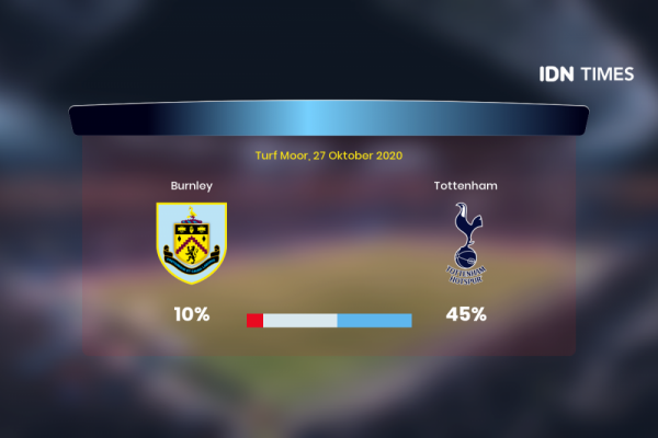 Jelang Burnley Vs Tottenham Di Premier League, Ini 3 Faktanya!