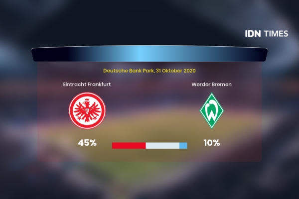 Jelang Eintracht Frankfurt Vs Werder Bremen Di Bundesliga 1, Ini 3 Faktanya!