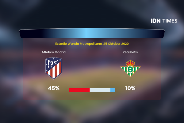 Jelang Atletico Madrid Vs Real Betis Di Primera Division, Ini 3 Faktanya!