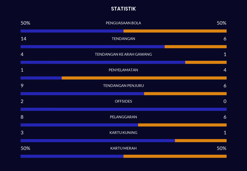 Chelsea Vs Manchester United Tanpa Pemenang