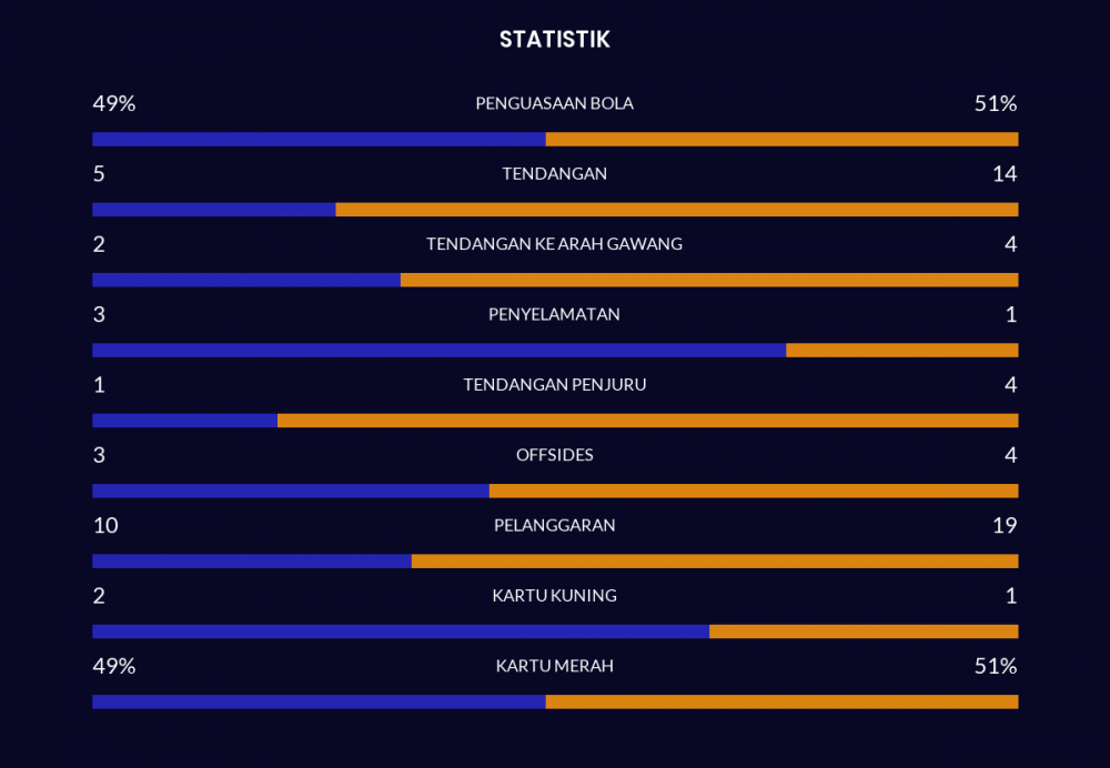 1899 Hoffenheim Vs Werder Bremen Tanpa Pemenang