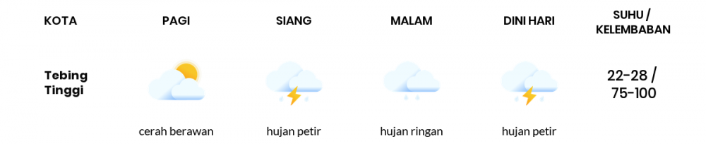 Cuaca Esok Hari 18 Oktober 2020: Palembang Cerah Berawan Siang Hari, Hujan Ringan Sore Hari