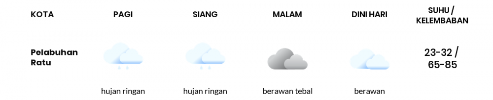 Cuaca Hari Ini 10 Oktober 2020: Kabupaten Bandung Cerah Berawan Pagi Hari, Berawan Sore Hari