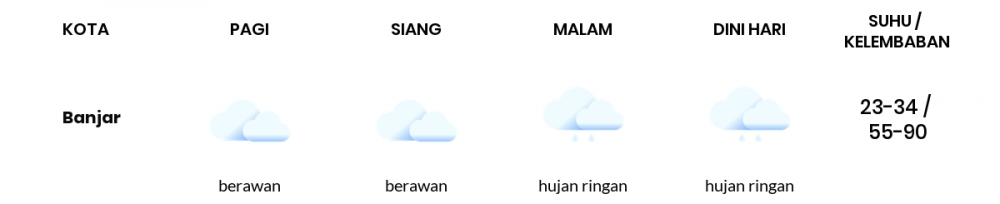 Cuaca Esok Hari 18 Oktober 2020: Tasikmalaya Cerah Berawan Pagi Hari, Hujan Ringan Sore Hari