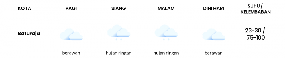 Cuaca Hari Ini 30 Oktober 2020: Palembang Berawan Sepanjang Hari