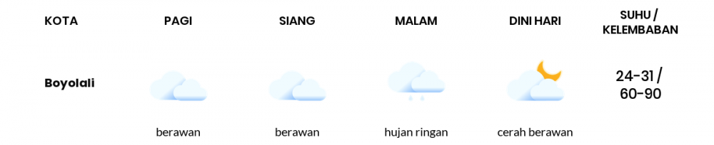 Cuaca Esok Hari 27 Oktober 2020: Semarang Berawan Sepanjang Hari