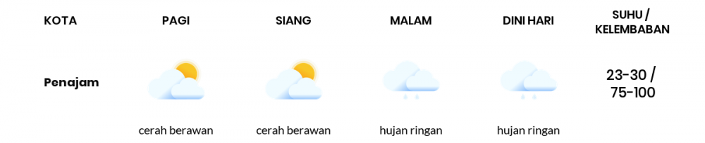 Cuaca Esok Hari 13 Oktober 2020: Balikpapan Berawan Sepanjang Hari