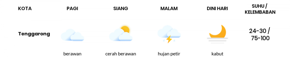 Cuaca Esok Hari 20 Oktober 2020: Balikpapan Berawan Pagi Hari, Hujan Ringan Sore Hari