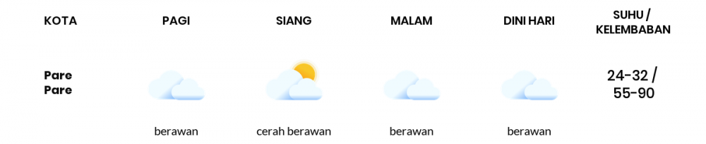 Prakiraan Cuaca Esok Hari 02 Oktober 2020, Sebagian Makassar Bakal Berawan Sepanjang Hari