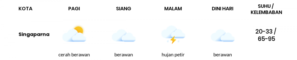 Cuaca Hari Ini 22 Oktober 2020: Kabupaten Bandung Cerah Berawan Pagi Hari, Hujan Ringan Sore Hari