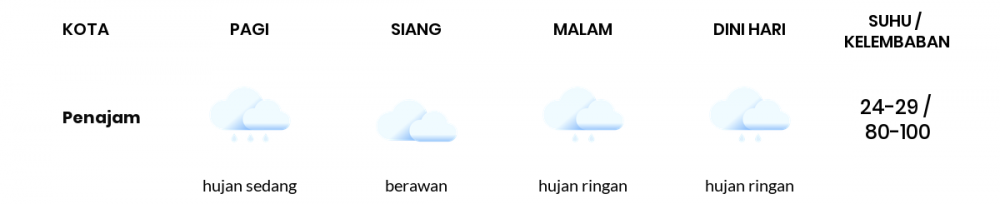 Cuaca Hari Ini 08 Oktober 2020: Balikpapan Cerah Berawan Siang Hari, Hujan Ringan Sore Hari