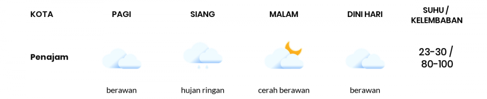 Cuaca Hari Ini 17 Oktober 2020: Balikpapan Hujan Ringan Siang Hari, Cerah Berawan Sore Hari