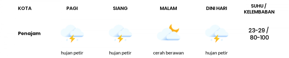 Cuaca Hari Ini 16 Oktober 2020: Balikpapan Berawan Pagi Hari, Hujan Ringan Sore Hari