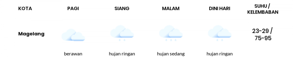 Cuaca Hari Ini 22 Oktober 2020: Semarang Berawan Pagi Hari, Hujan Ringan Sore Hari