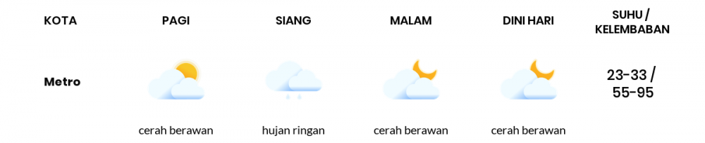 Cuaca Hari Ini 25 Oktober 2020: Lampung Hujan Sepanjang Hari