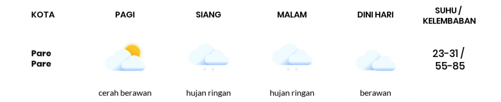 Cuaca Esok Hari 16 Oktober 2020: Makassar Berawan Sepanjang Hari