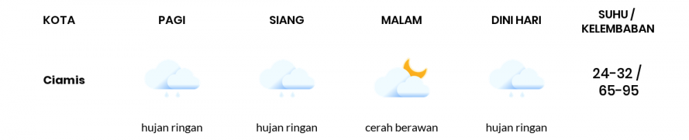 Cuaca Hari Ini 25 Oktober 2020: Tasikmalaya Hujan Ringan Siang Hari, Hujan Ringan Sore Hari