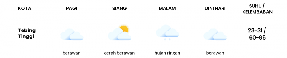 Cuaca Hari Ini 27 Oktober 2020: Medan Cerah Berawan Siang Hari, Hujan Ringan Sore Hari