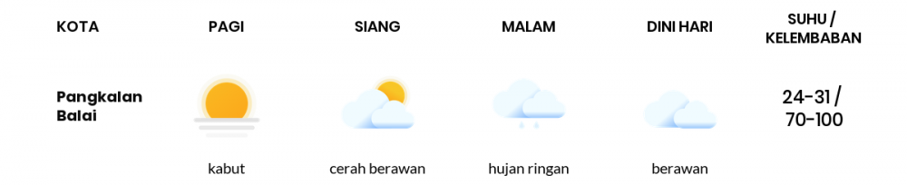Prakiraan Cuaca Esok Hari 30 Oktober 2020, Sebagian Palembang Bakal Berawan