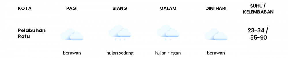 Cuaca Hari Ini 24 Oktober 2020: Kabupaten Bandung Hujan Ringan Siang Hari, Hujan Ringan Sore Hari