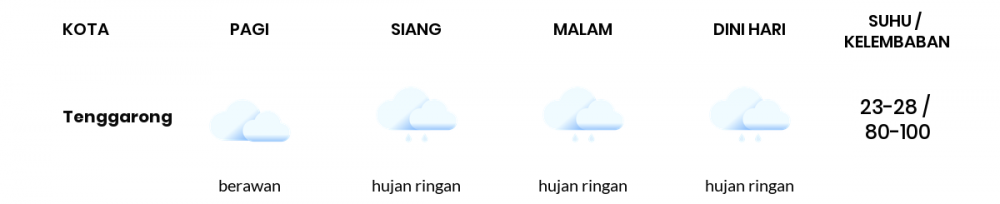 Cuaca Esok Hari 09 Oktober 2020: Balikpapan Hujan Ringan Siang Hari, Hujan Ringan Sore Hari